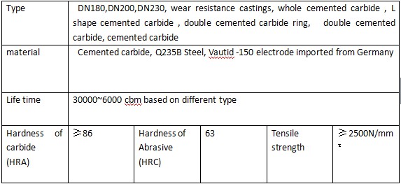 Zhuzhou Dongya Tool Co., Ltd,Zhuzhou cemented carbide sales, sales of hardware tools